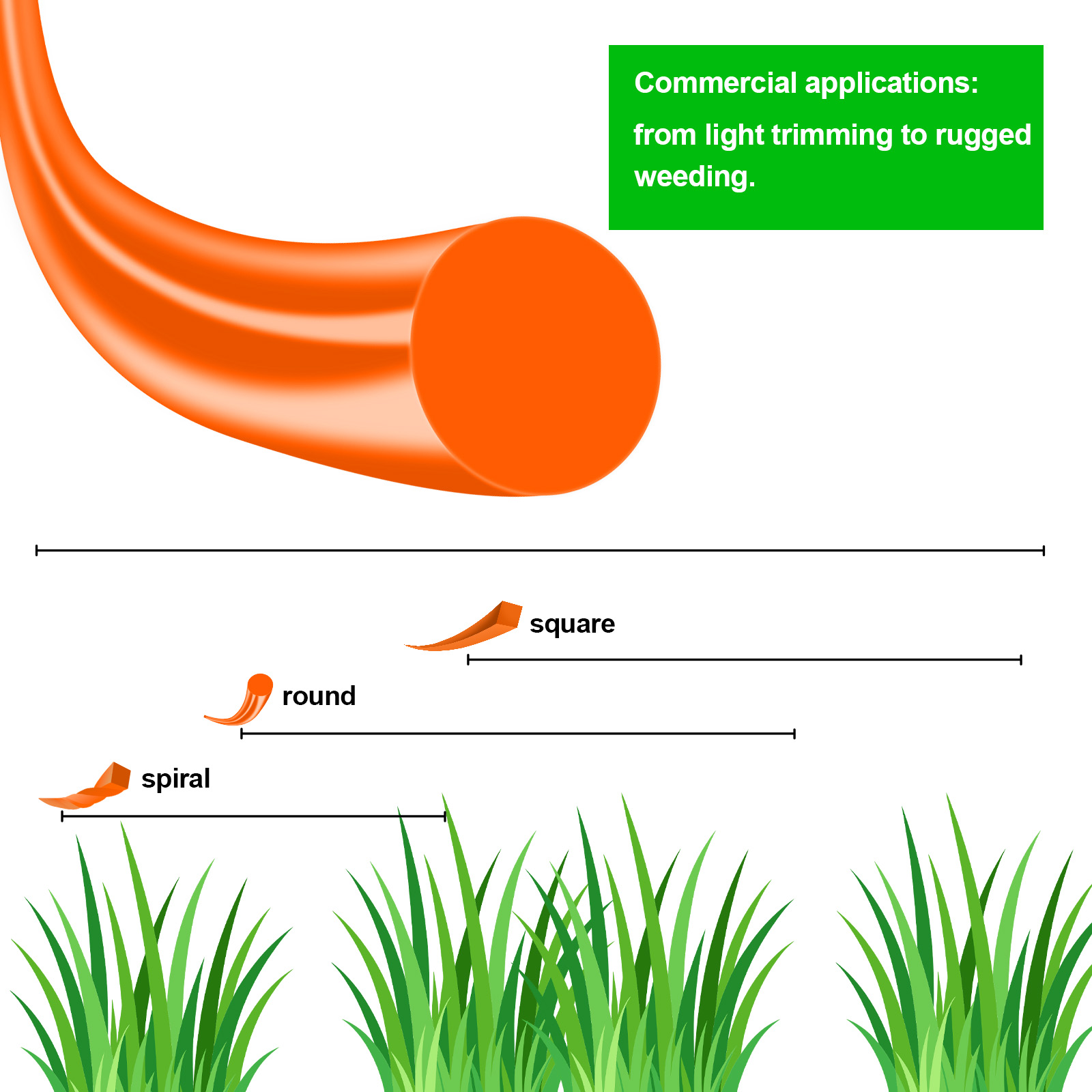 1.6mm～3mm*15M Round Nylon Trim - Urban Farming Kit 评论和价格