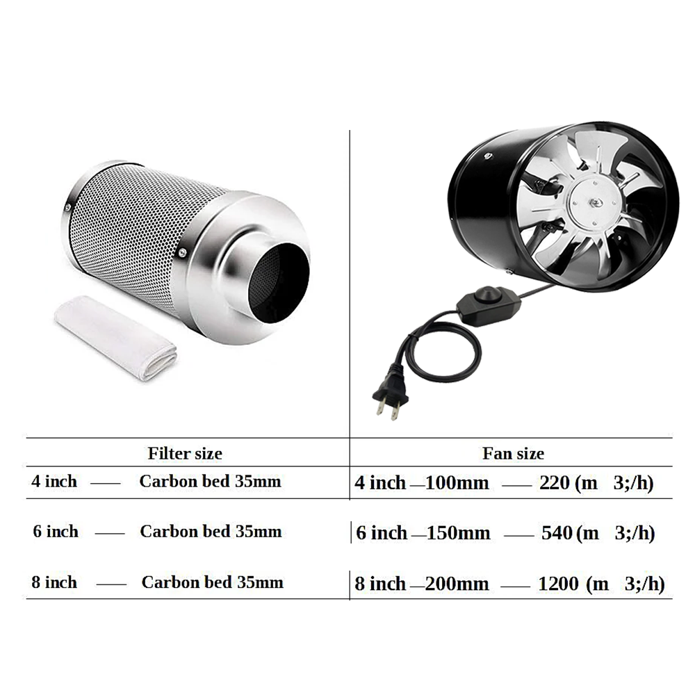 4/6/8 Inch Grow tent Adjustabl - Grow Tent 4X4 评论和价格